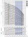 Bomba multietapa EVX 30/8-2a, 18,5 kW, 45 m3/h, 183 m, 380 V/T, AISI 304 (EBARA EVM)