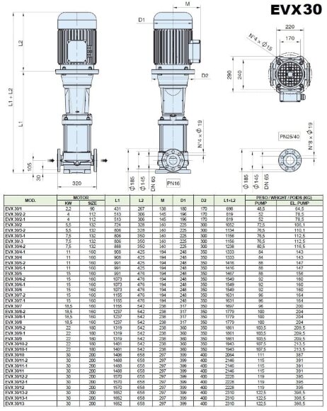 Многоступенчатый насос EVX 30/8-2a, 18,5 кВт, 45 м3/час, 183м, 380V/T, AISI 304 (EBARA EVM) Многоступенчатый насос EVX 30/8-2a, 18,5 кВт, 45 м3/час, 183м, 380V/T, AISI 304 (EBARA EVM)