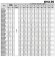 Bomba multietapa EVX 30/8-2a, 18,5 kW, 45 m3/h, 183 m, 380 V/T, AISI 304 (EBARA EVM)