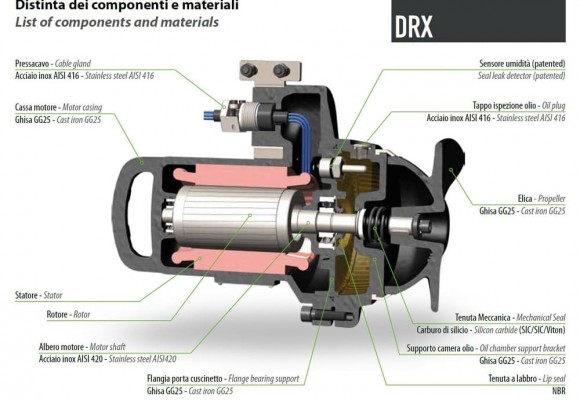 DRX 200-42/110 submersible mixer DRX 200-42/110 submersible mixer