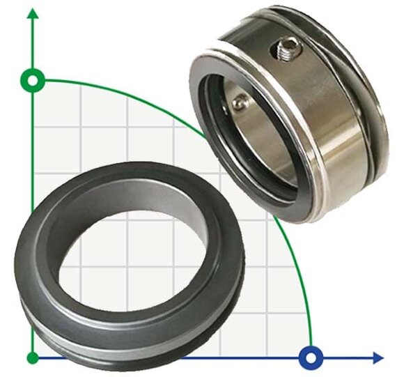Mechanical seal R-W01 2, CAR/SIC, VITON, 304