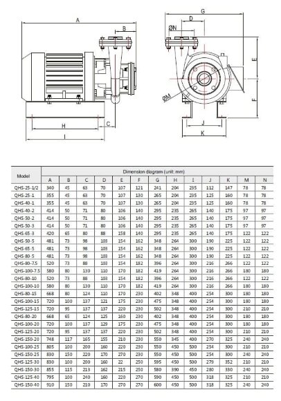Насос для перекачки азотной кислоты 10% QHS-25-1/2, AISI 304 Насос для перекачки азотной кислоты 10% QHS-25-1/2, AISI 304
