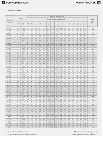 Pompa doładowania ciśnienia ETKF-M 50-250, 30 kW, 3000 Pompa doładowania ciśnienia ETKF-M 50-250, 30 kW, 3000