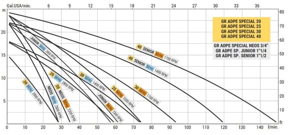 Жидкостно-кольцевой насос для перекачки уксуса LIVERANI GR ADPE SPECIAL NEOS 3/4, 29 л/мин, TF 0,25 кВт, 2800 об/мин, 380В, Ex, AISI 316 Жидкостно-кольцевой насос для перекачки уксуса LIVERANI GR ADPE SPECIAL NEOS 3/4, 29 л/мин, TF 0,25 кВт, 2800 об/мин, 380В, Ex, AISI 316