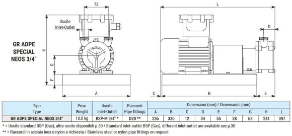 Жидкостно-кольцевой насос для перекачки уксуса LIVERANI GR ADPE SPECIAL NEOS 3/4, 29 л/мин, TF 0,25 кВт, 2800 об/мин, 380В, Ex, AISI 316 Жидкостно-кольцевой насос для перекачки уксуса LIVERANI GR ADPE SPECIAL NEOS 3/4, 29 л/мин, TF 0,25 кВт, 2800 об/мин, 380В, Ex, AISI 316