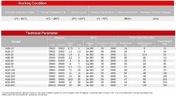 AGD-300, -30°C+200°C насос для высоких температур