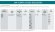pompa sprzęgła magnetycznego DM 06 PP, VITON, 0,25 кВт, FITTING NPT