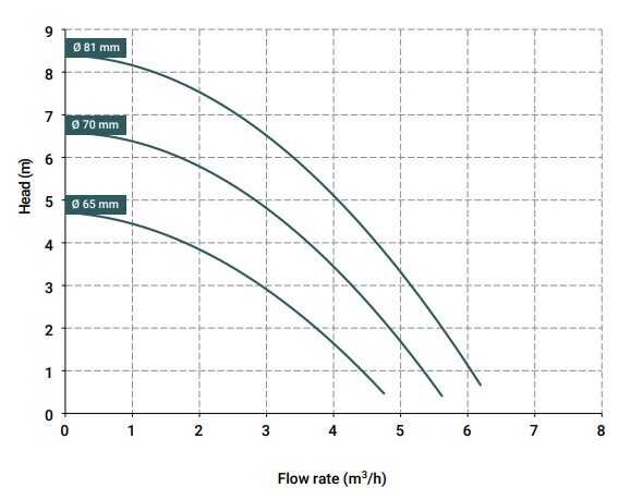 Pumpe mit Magnetkupplung DM 06 PP, VITON, 0,25 кВт, FITTING NPT Pumpe mit Magnetkupplung DM 06 PP, VITON, 0,25 кВт, FITTING NPT