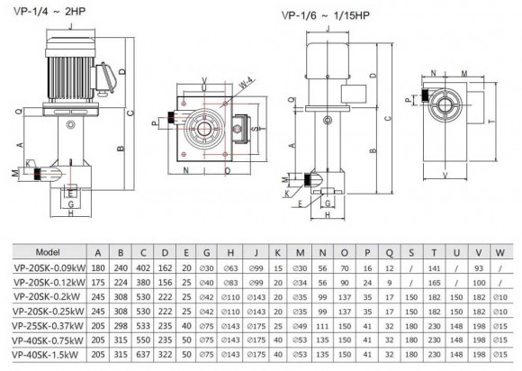 QP-40SK, CFRETFE-0,75 kW, 240 l/min, pompa chemiczna 11m QP-40SK, CFRETFE-0,75 kW, 240 l/min, pompa chemiczna 11m