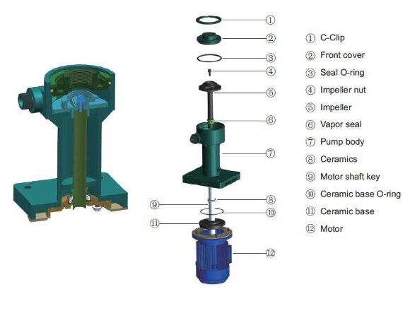 QP-40SK, CFRETFE-0,75 kW, 240 l/min, pompa chemiczna 11m QP-40SK, CFRETFE-0,75 kW, 240 l/min, pompa chemiczna 11m