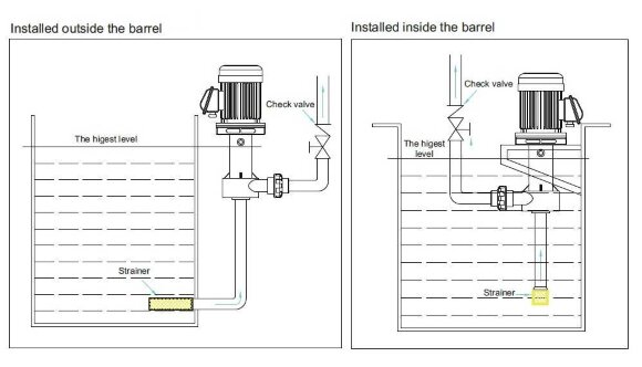 QP-40SK, CFRETFE-0,75 kW, 240 l/min, pompa chemiczna 11m QP-40SK, CFRETFE-0,75 kW, 240 l/min, pompa chemiczna 11m