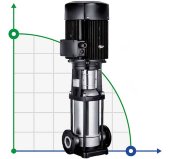 Pompe multicellulaire pour chaudière BVS 3-15, 1,1 kW, AISI 304 Pompe multicellulaire pour chaudière BVS 3-15, 1,1 kW, AISI 304