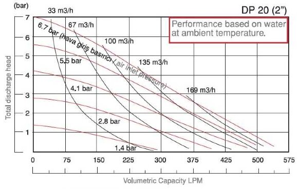 Насос нержавіючий мембранний DP 20 SS/E Насос нержавіючий мембранний DP 20 SS/E