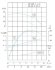 IHG TKHG 40/90-0,75/2 (11/10), 0,75 kW, AISI 304, pompe en ligne en acier inoxydable 2900