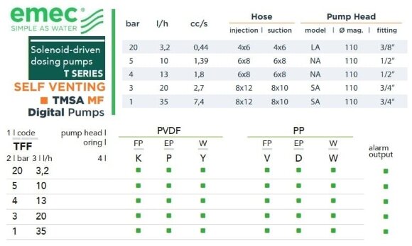 Multifunctional solenoid metering pump EMEC TMSA MF SELF VENTING 3.2-35 l/h, 20-1 bar