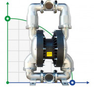 Pompe à membrane pneumatique RUBY 080S-P-ZST-F Pompe à membrane pneumatique RUBY 080S-P-ZST-F