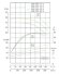 IHG TKHG 200/345-55/4 (346/38), 55 kW, AISI 304, 1480 pump stainless in-line