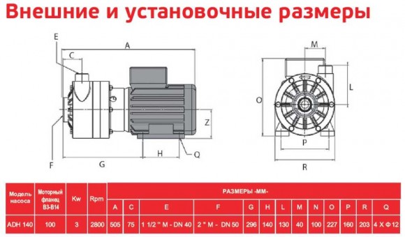 ADH 140 PVDF/B/4HP/TF/2800/BSP - горизонтальный центробежный насос