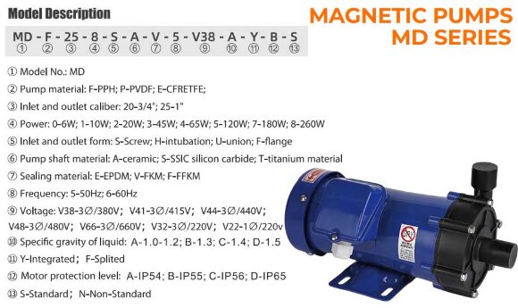 Hermetische Pumpe mit Magnetkupplung MD-F-258SAE-5V38AYS, PPH, 102L/min, 12,2m, 380V Hermetische Pumpe mit Magnetkupplung MD-F-258SAE-5V38AYS, PPH, 102L/min, 12,2m, 380V