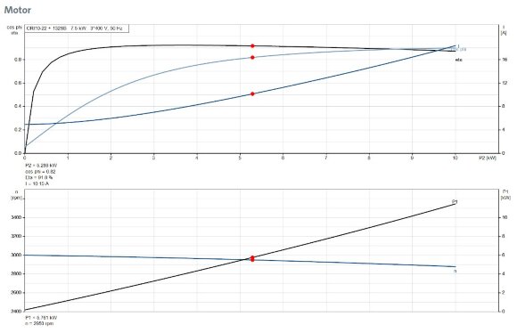 Вертикальный многоступенчатый насос GRUNDFOS CRI 10-22 A-P-T-E-HQQE 96549373