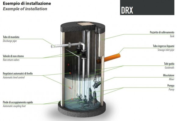 DRX 280-42/250 submersible mixer DRX 280-42/250 submersible mixer