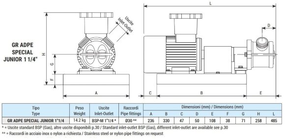 Жидкостно-кольцевой насос для вина, пива, сусла LIVERANI GR ADPE SPECIAL JUNIOR 1 1/4, 58 л/мин, TF 0,55 кВт, 2800 об/мин, 380В, Ex, AISI 316 Жидкостно-кольцевой насос для вина, пива, сусла LIVERANI GR ADPE SPECIAL JUNIOR 1 1/4, 58 л/мин, TF 0,55 кВт, 2800 об/мин, 380В, Ex, AISI 316