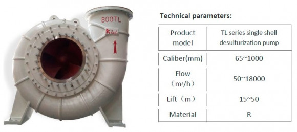Насос для сіркоочистки TL, 65-1000 мм, 50-18000 м3/год, 15-50 м Насос для сіркоочистки TL, 65-1000 мм, 50-18000 м3/год, 15-50 м