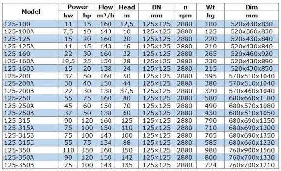 IRG BGL 125-160 (160/32), 22kW, 2880 centrifugal vertical pump IRG BGL 125-160 (160/32), 22kW, 2880 centrifugal vertical pump
