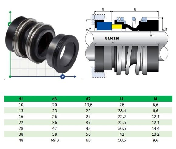 Gleitringdichtung für Pumpenwelle KSB R-MG1S6 22, SiC/SiC, Viton, 304 Gleitringdichtung für Pumpenwelle KSB R-MG1S6 22, SiC/SiC, Viton, 304