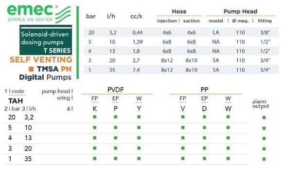 Соленоїдний дозуючий насос EMEC TMSA PH SELF VENTING 3,2-35 л/год, 20-1 бар