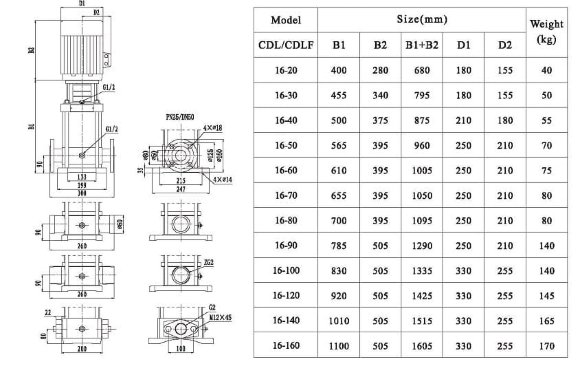 CDLF 16-20, AISI 304 насос многоступенчатый CDLF 16-20, AISI 304 насос многоступенчатый