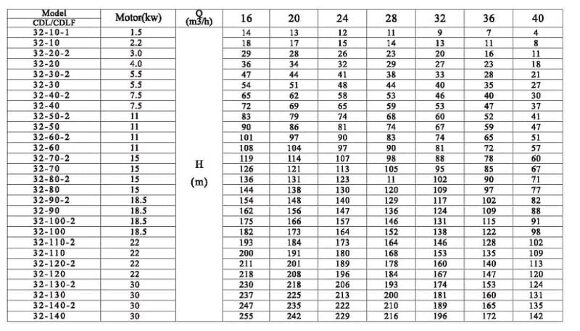 CDLF 32-120, AISI 304, Ex насос для спирта, алкоголя, дистилятов, расстворителей, погонов, эфиров