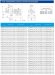 TKHW 200/200-18.5/4 (300/12,5), 18,5 kW, AISI 304, 1480 bomba horizontal de acero inoxidable