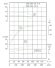 TKHW 200/200-18.5/4 (300/12,5), 18,5 kW, AISI 304, 1480 bomba horizontal de acero inoxidable