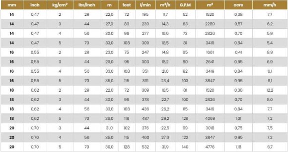 Zraszacz do nawadniania ATOM40 NPT Zraszacz do nawadniania ATOM40 NPT