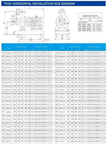 TKW 50/200-5.5/2 (12,5/50), 5,5 kW, 2900 насос центробежный горизонтальный TKW 50/200-5.5/2 (12,5/50), 5,5 kW, 2900 насос центробежный горизонтальный