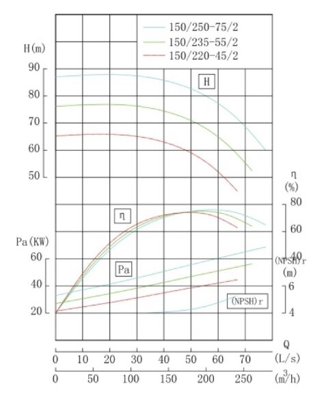 TKW 150/235-55/2 (187/70), 55 kW, 2900 насос центробежный горизонтальный TKW 150/235-55/2 (187/70), 55 kW, 2900 насос центробежный горизонтальный