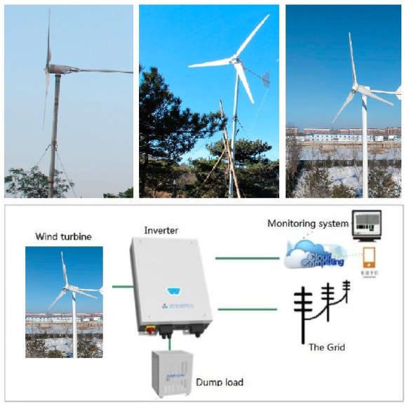 20 kW Zestaw poziomego generatora wiatrowego Seria G RX-20KH3 20 kW 380 V, sterownik inwertera sieciowego WWGIT100 20 kW 380 V