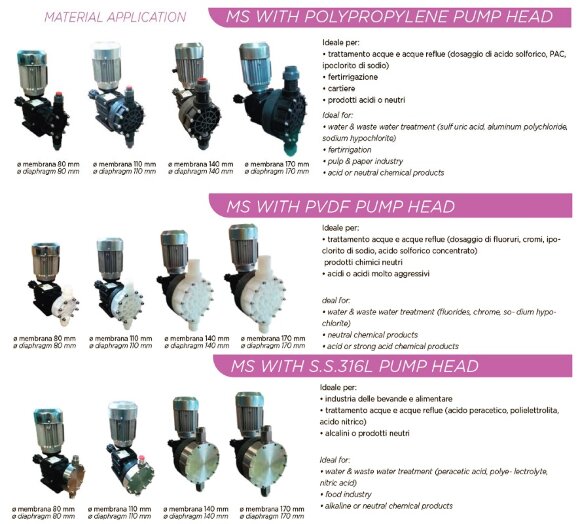 Bomba dosificadora de disolventes con motor de membrana AQUA MSN, AISI 316L, 162 l/h, 8 bar, 0,37 kW, 380 V