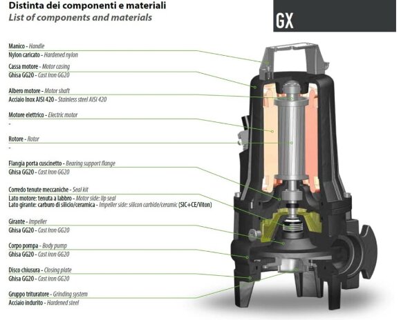 Submersible pump Dreno GX 50-2/090 M/G with cutting system Submersible pump Dreno GX 50-2/090 M/G with cutting system
