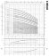 Bomba multietapa EVXE 3/19, 2,2 kW, 4,5 m3/h, 140 m, 380 V/T, AISI 304 (EBARA EVM)