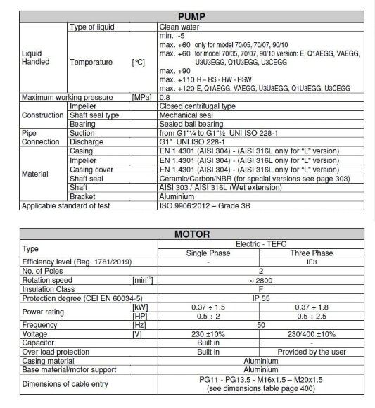Насос CD(X)M 120/20, 220V Насос CD(X)M 120/20, 220V