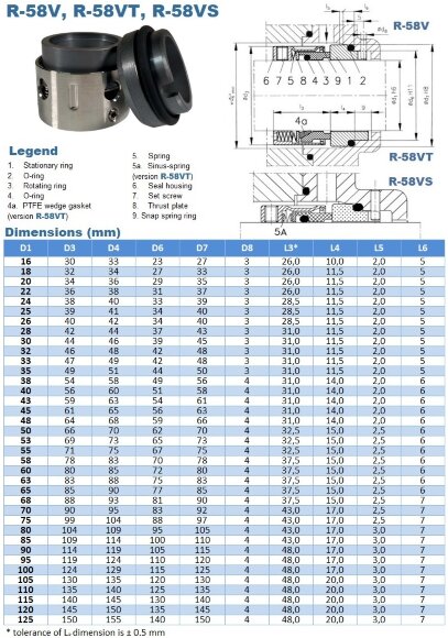 Торцеве ущільнення насосу R-58V 38, CAR/SIC, EPDM, 304, A0