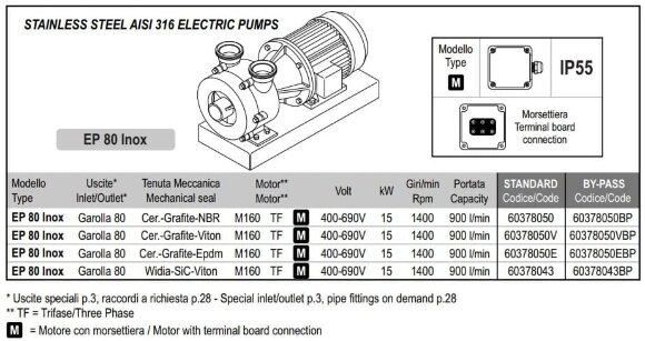 Pompe à anneau liquide pour transfert d'huile LIVERANI EP 80 Inox, 900 l/min, TF/M, 15 kW, 1400 rpm, 380 V, AISI 316, Seal Widia-SiC-Viton