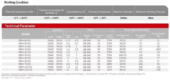 Stainless steel magnetic coupling pump MDH-05U -196°C+400°C Stainless steel magnetic coupling pump MDH-05U -196°C+400°C