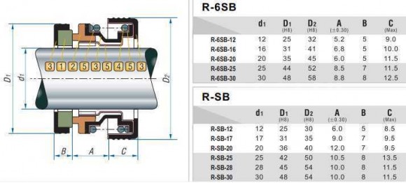 Mechanical Seal R-SB 12, SIC/SIC, NBR, 304