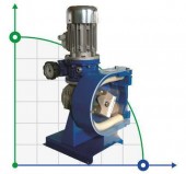 Bomba peristáltica (manguera) para agitador FLUIMAC HELIOS AS 10 VX 15 l/h, 0,22 kW, 15 rpm, con rendimiento regulable Bomba peristáltica (manguera) para agitador FLUIMAC HELIOS AS 10 VX 15 l/h, 0,22 kW, 15 rpm, con rendimiento regulable