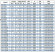 Pompa do przetłaczania benzyny IRG BGLB 50-125(I)A (22,3/16), 2,2kW, 2880 Ex