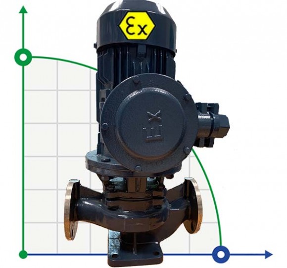 IHG BGLHB 125-100A (143/10), 7,5kW, 2880, Ex Stainless Steel Vertical Pump