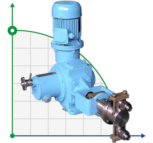 Dosing plunger pump ND 400/10 D14A, 1.1 kW